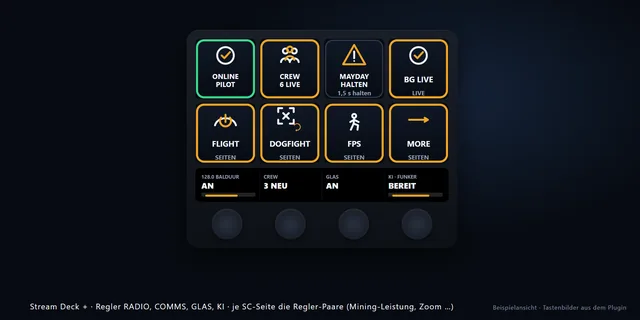 Stream Deck + – Dials RADIO, COMMS, GLASS, AI with values on the touch strip