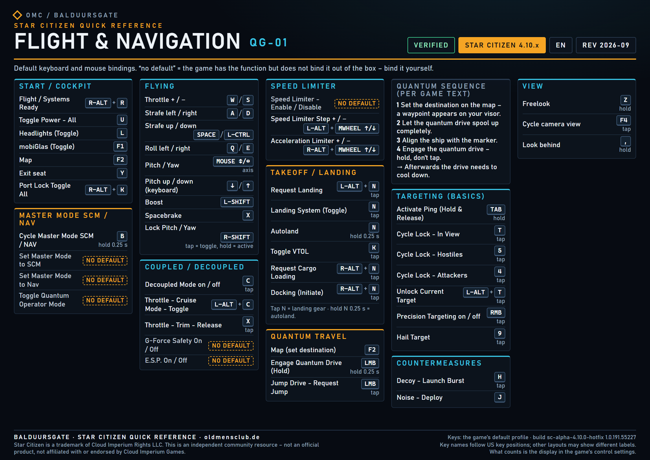 QG-01 Flight & Navigation – Star Citizen Quick Reference