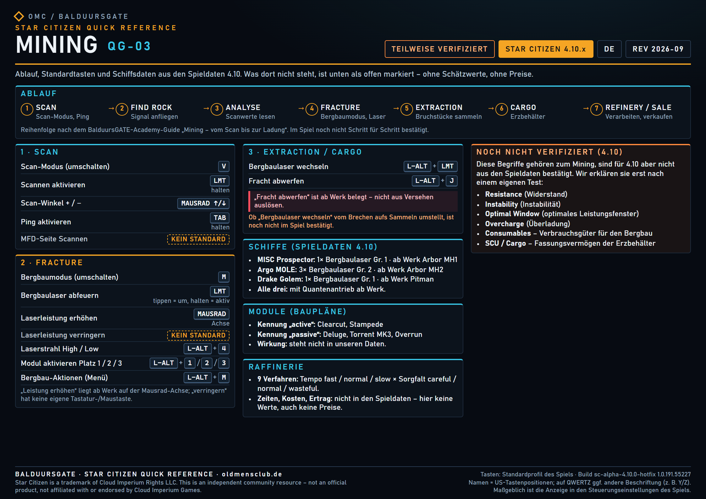 QG-03 Mining – Star Citizen Quick Reference