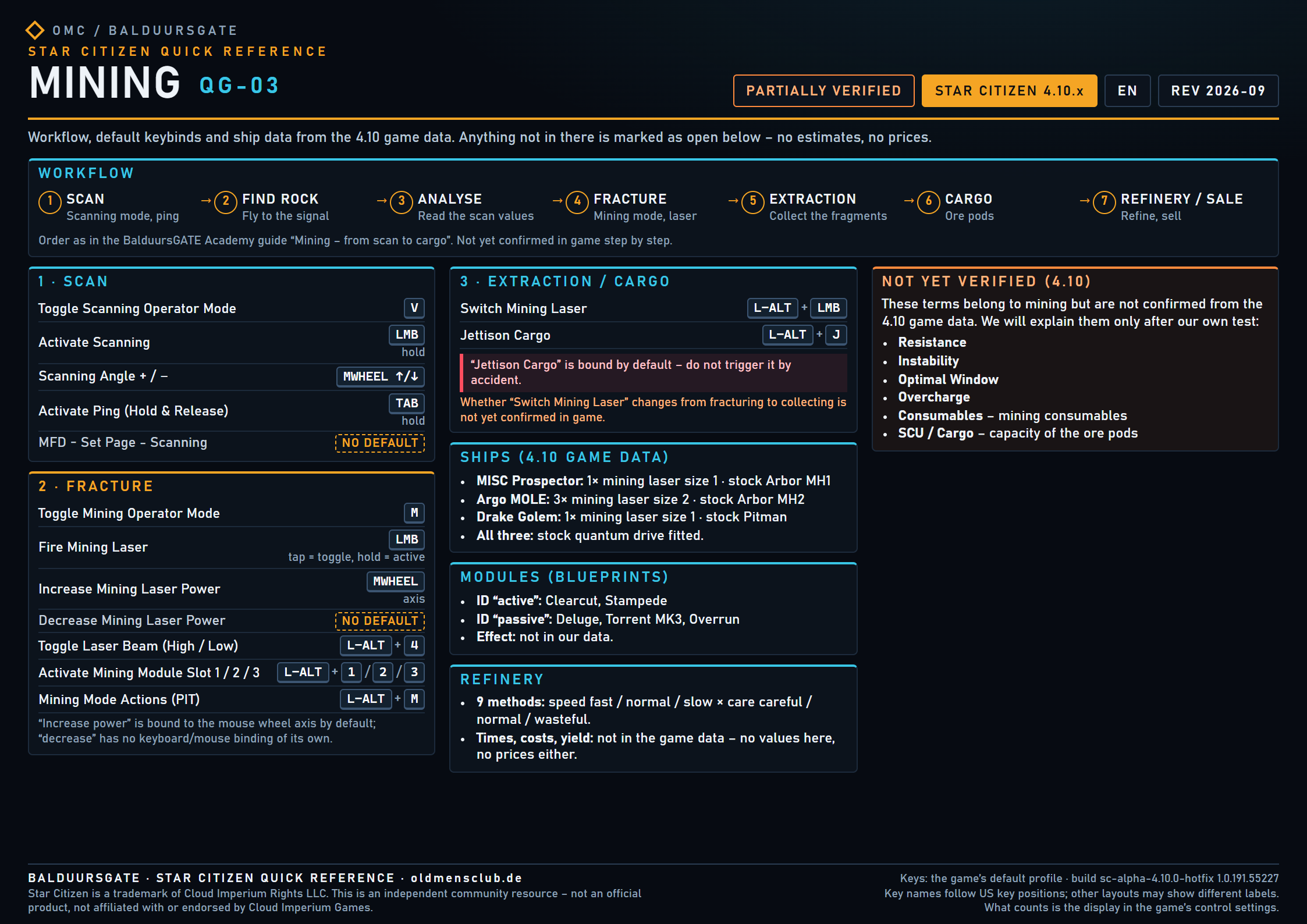 QG-03 Mining – Star Citizen Quick Reference