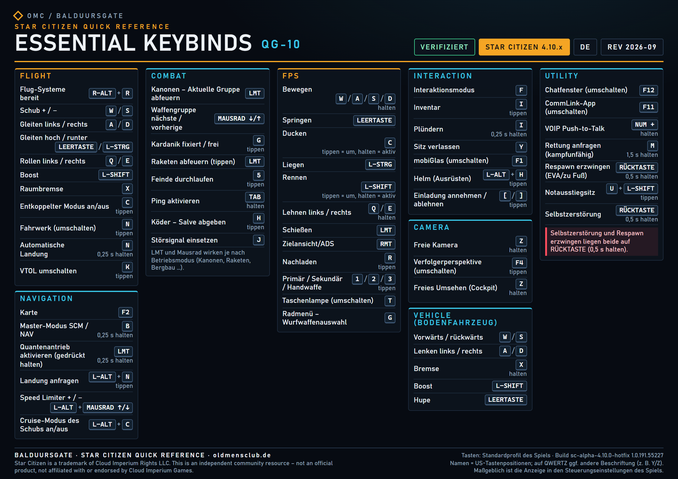 QG-10 Essential Keybinds – Star Citizen Quick Reference