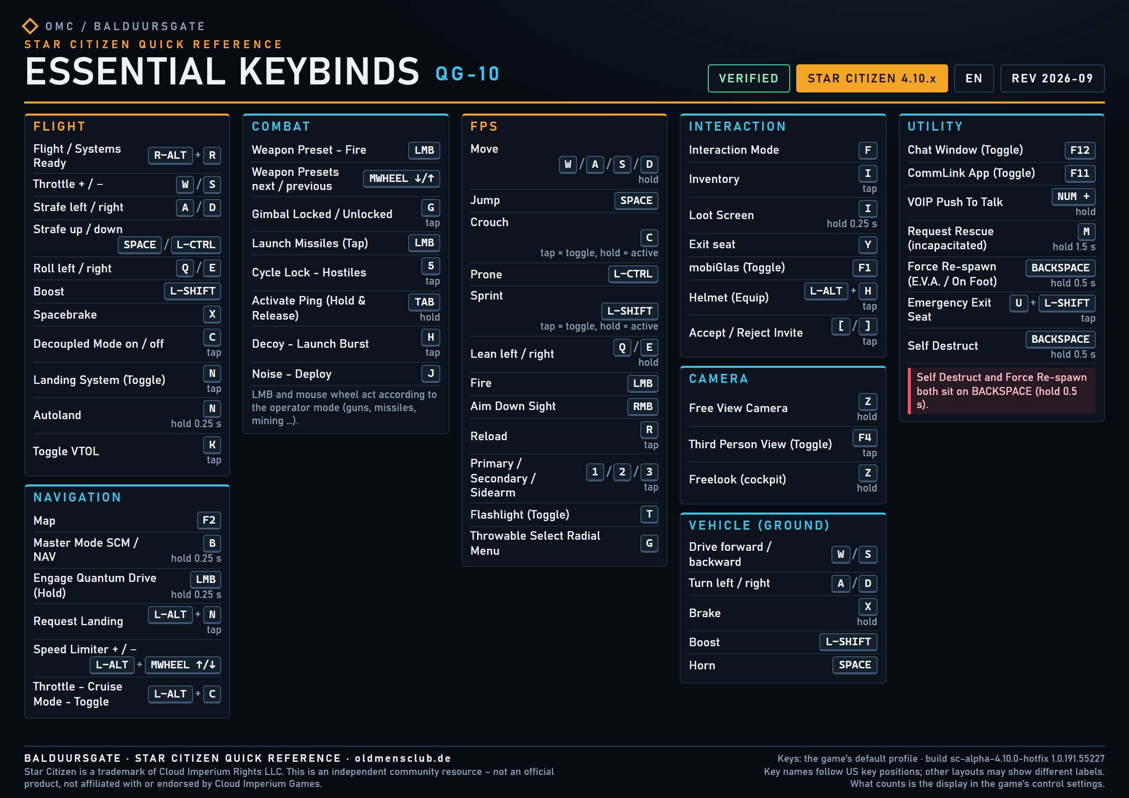 QG-10 Essential Keybinds – Star Citizen Quick Reference